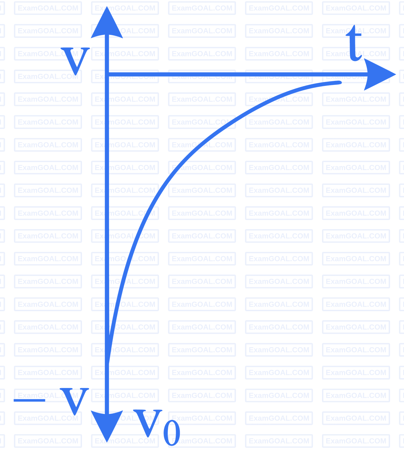 JEE Main 2023 (Online) 30th January Morning Shift Physics - Motion in a Straight Line Question 43 English 8