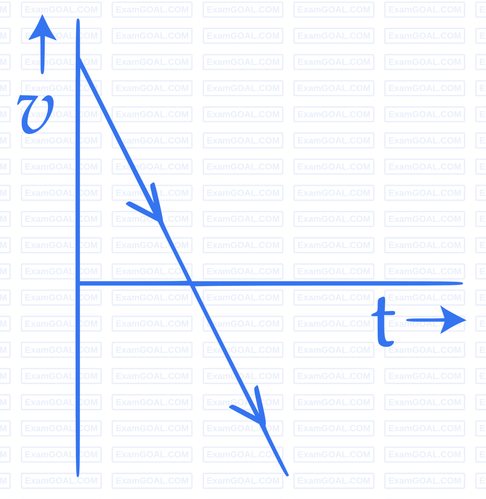 JEE Main 2017 (Offline) Physics - Motion in a Straight Line Question 105 English Option 4