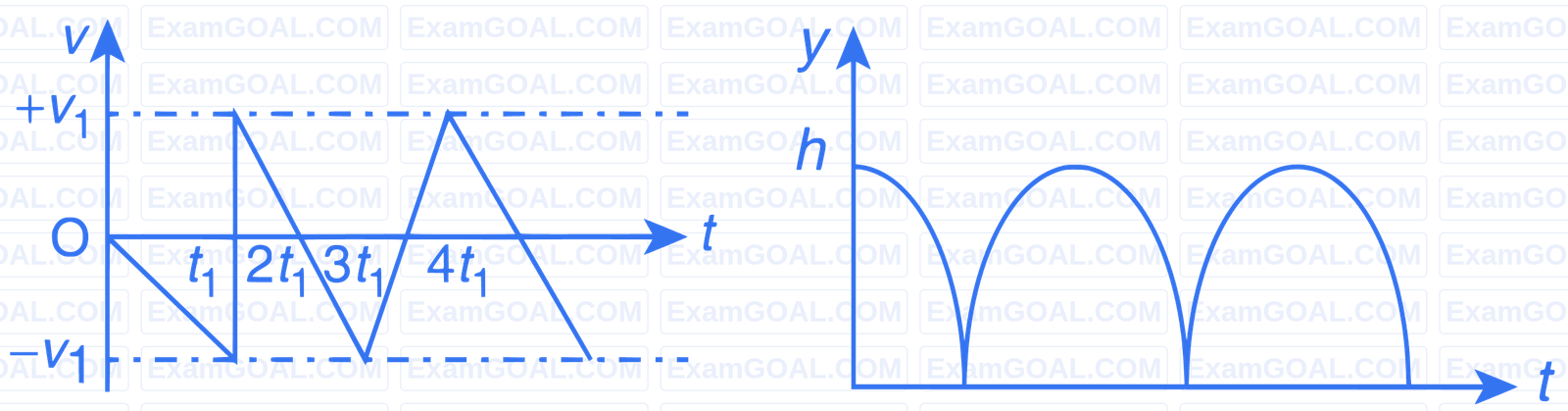 AIEEE 2009 Physics - Motion in a Straight Line Question 103 English Option 2