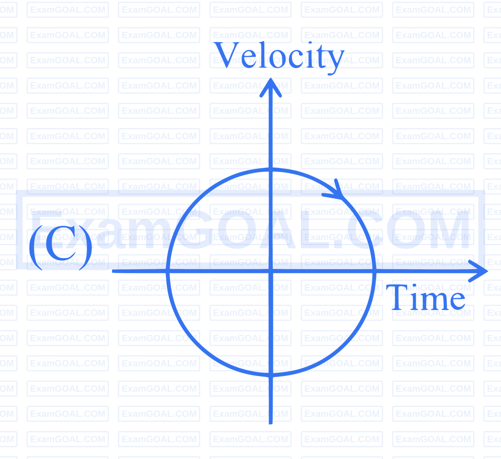 JEE Main 2025 (Online) 3rd April Morning Shift Physics - Motion in a Straight Line Question 7 English 3