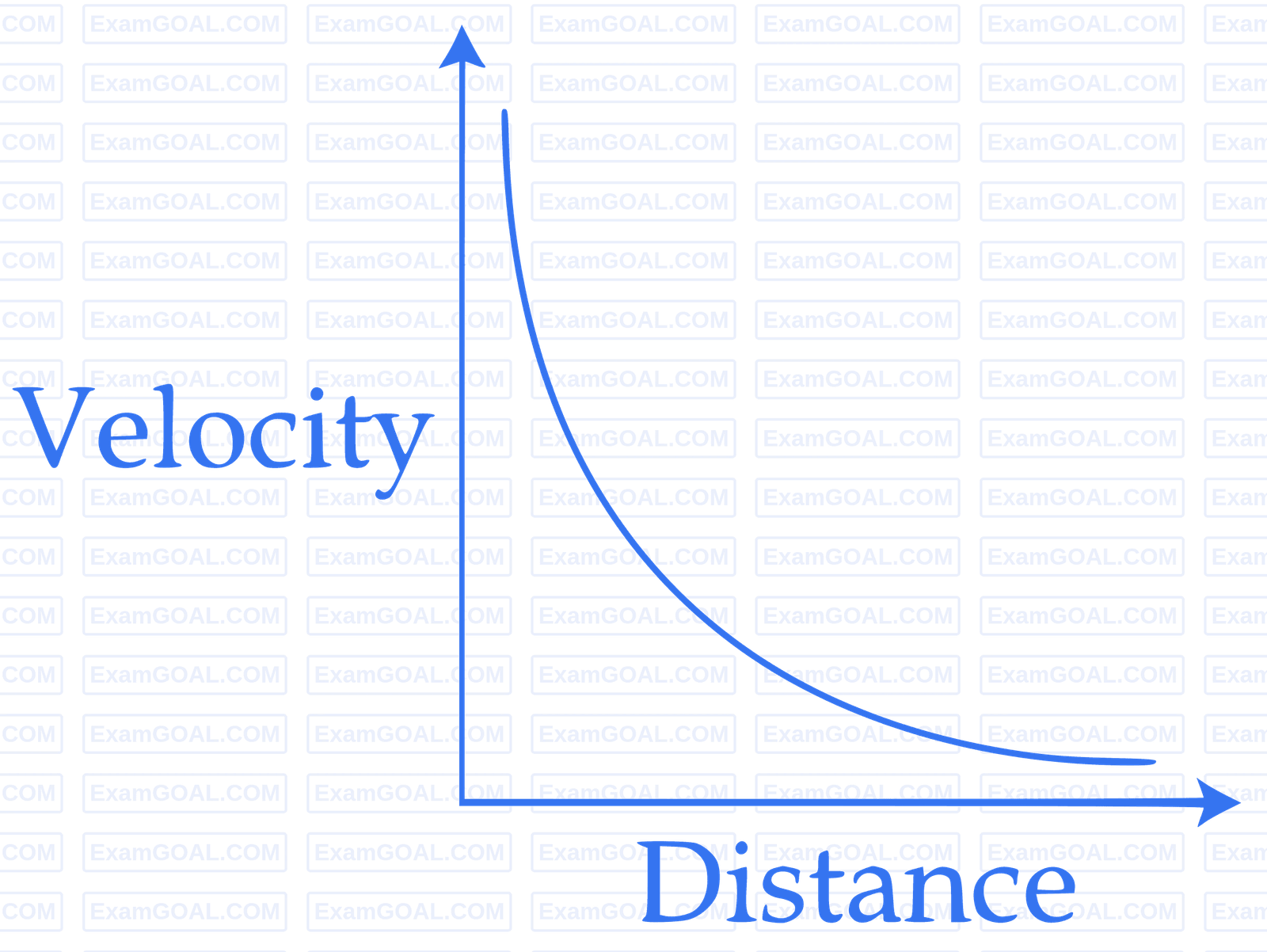 JEE Main 2017 (Online) 8th April Morning Slot Physics - Motion in a Straight Line Question 99 English Option 4