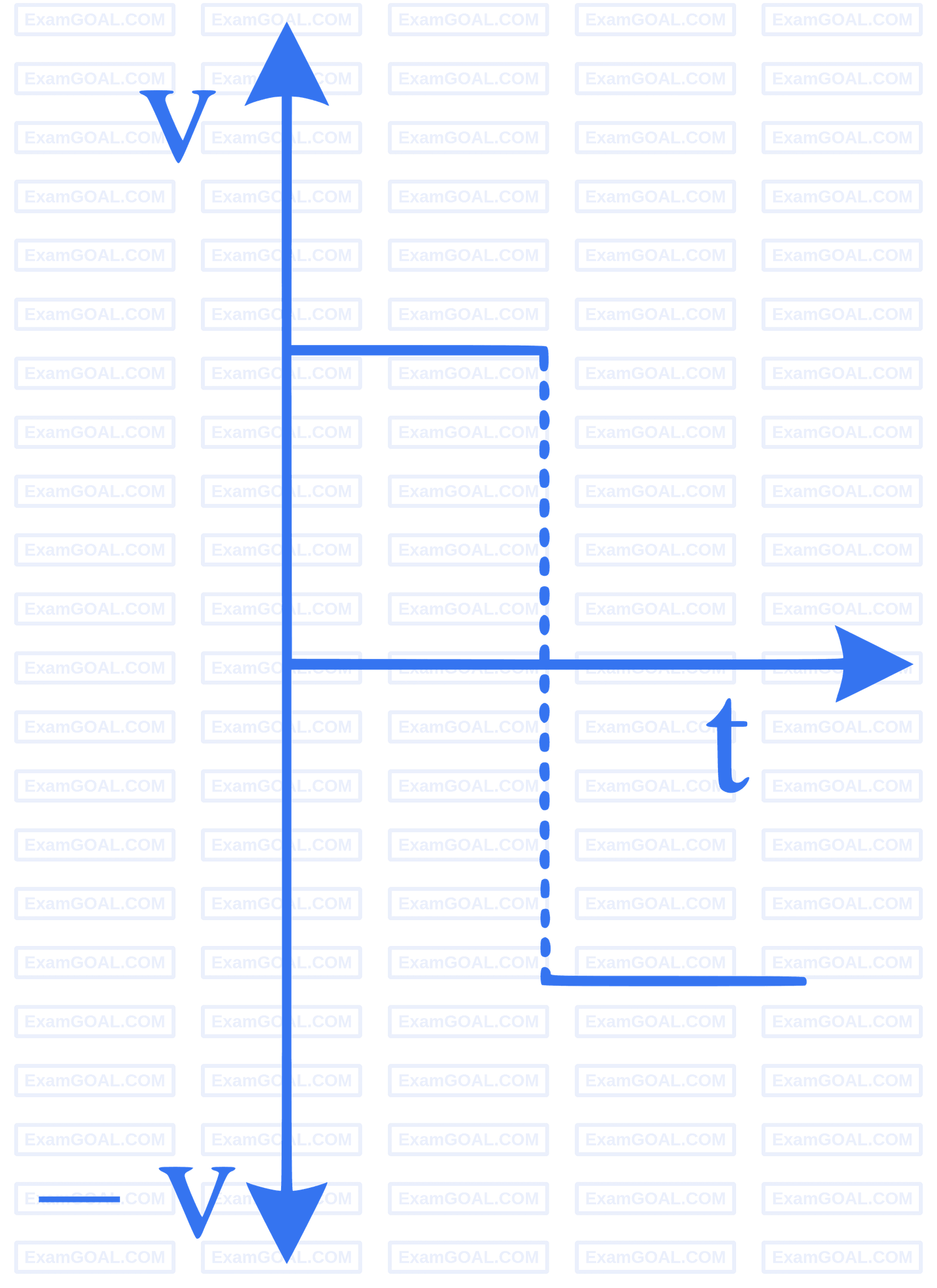 JEE Main 2023 (Online) 30th January Morning Shift Physics - Motion in a Straight Line Question 43 English 6