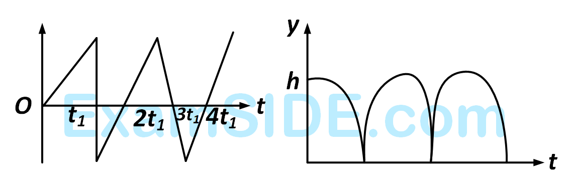AIEEE 2009 Physics - Motion in a Straight Line Question 103 English Option 3