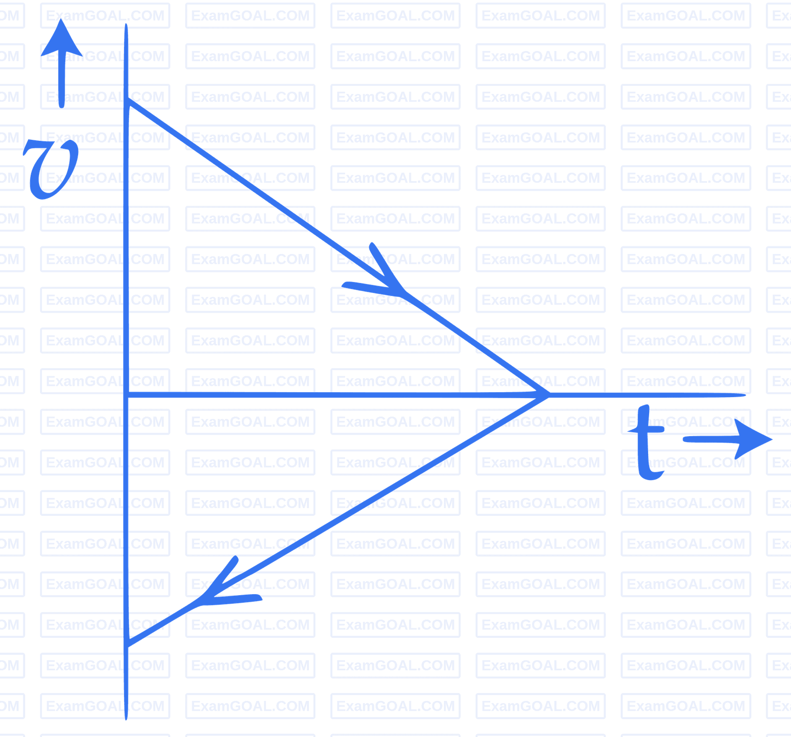 JEE Main 2017 (Offline) Physics - Motion in a Straight Line Question 105 English Option 3
