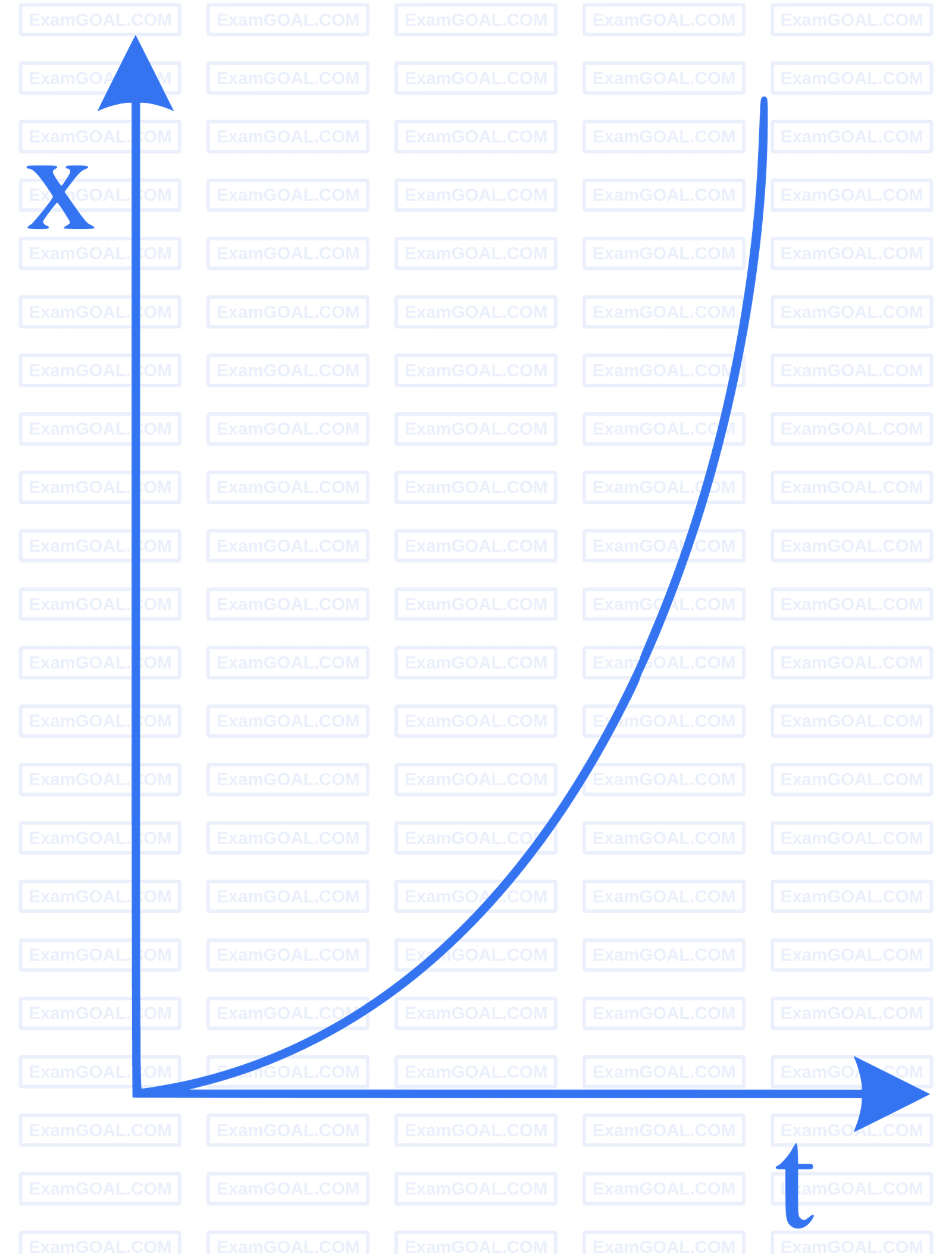 JEE Main 2023 (Online) 30th January Morning Shift Physics - Motion in a Straight Line Question 43 English 1