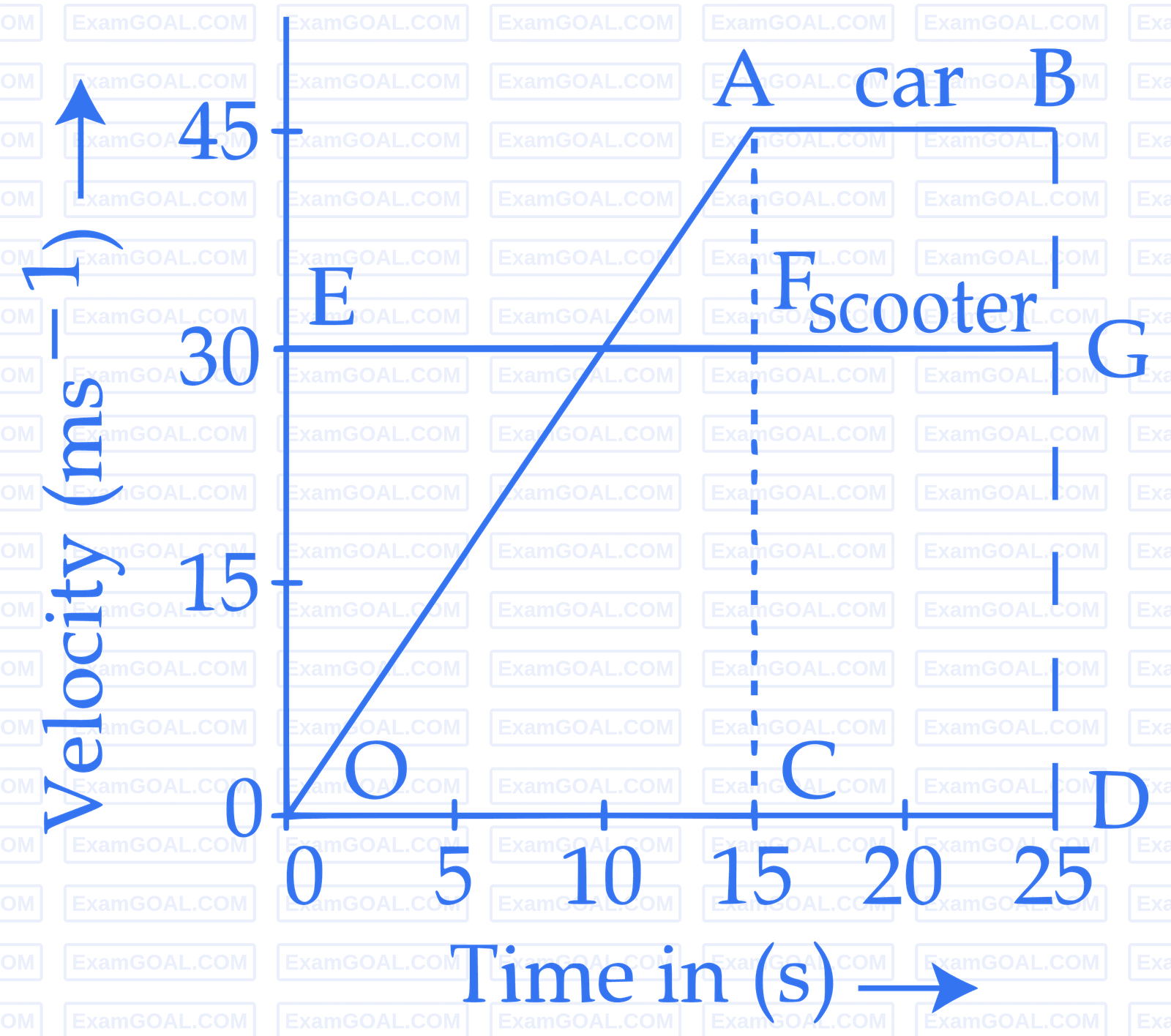 JEE Main 2018 (Online) 15th April Morning Slot Physics - Motion in a Straight Line Question 100 English