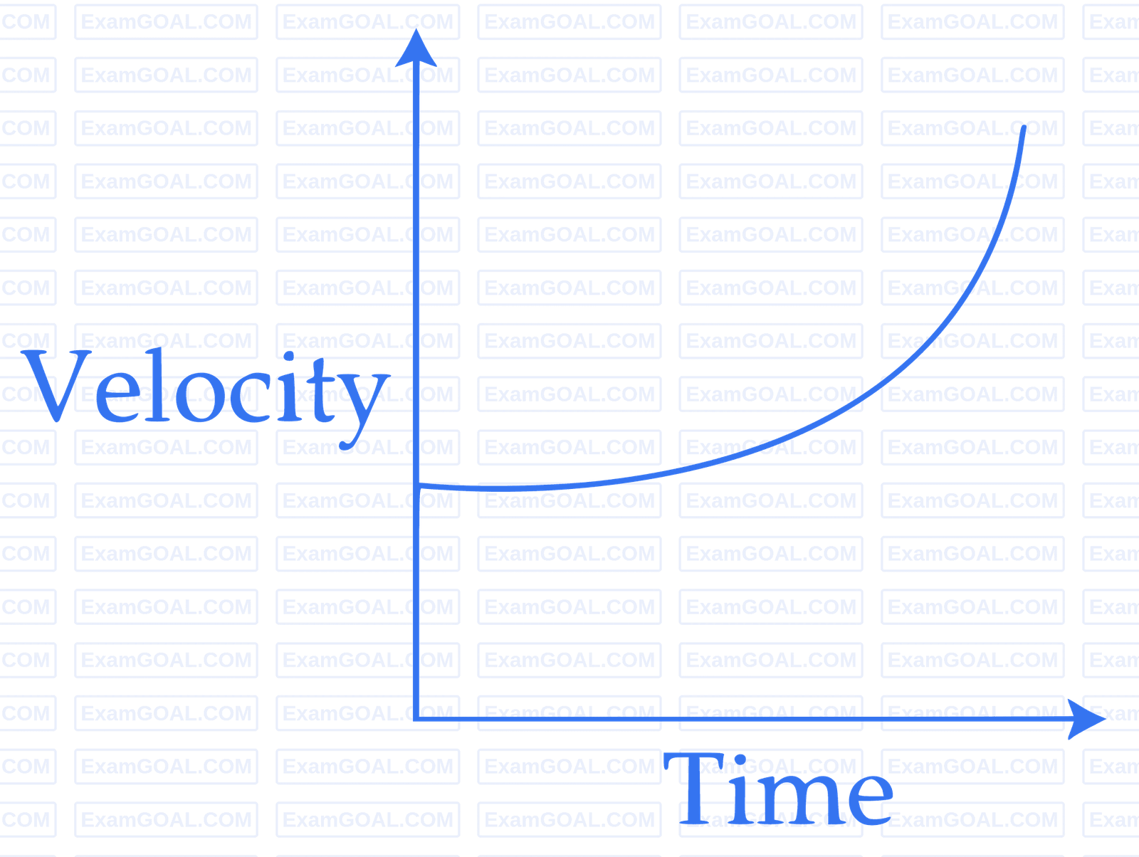 JEE Main 2017 (Online) 8th April Morning Slot Physics - Motion in a Straight Line Question 99 English Option 2