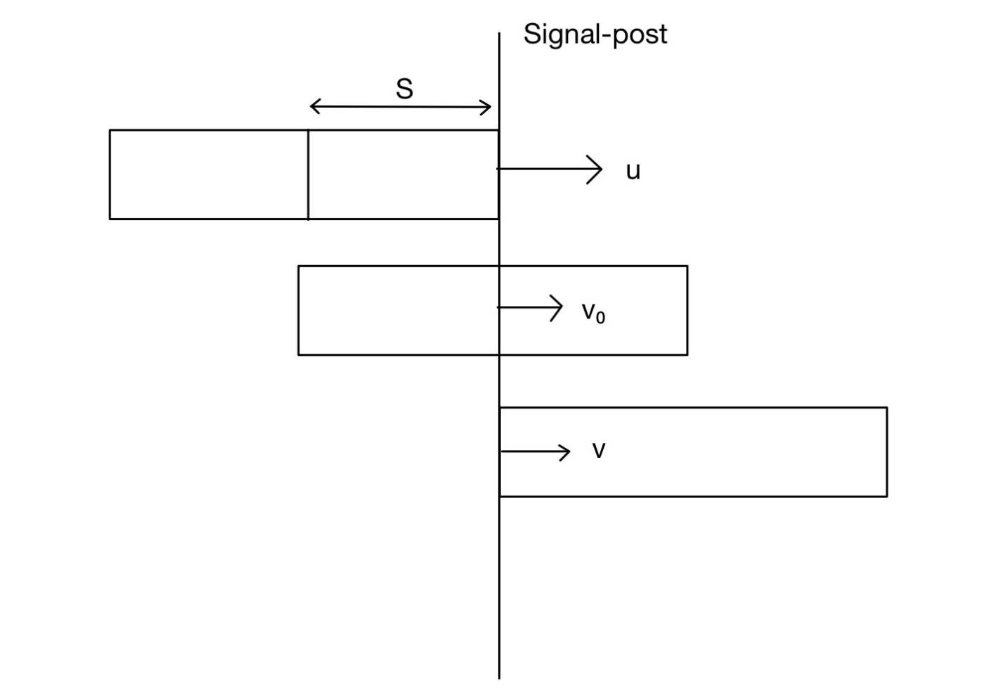 JEE Main 2021 (Online) 25th February Morning Shift Physics - Motion in a Straight Line Question 82 English Explanation