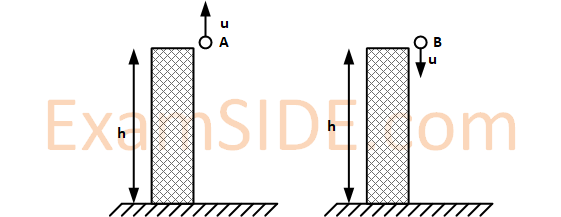 AIEEE 2002 Physics - Motion in a Straight Line Question 119 English Explanation