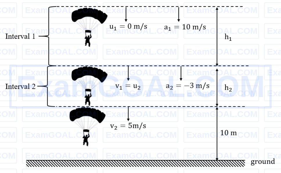 JEE Main 2026 (Online) 23rd January Evening Shift Physics - Motion in a Straight Line Question 2 English Explanation