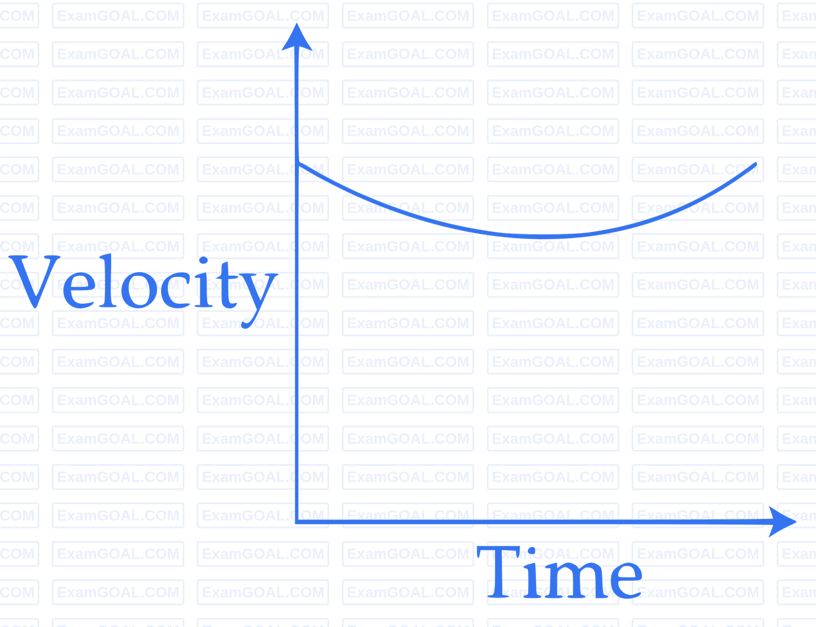 JEE Main 2017 (Online) 8th April Morning Slot Physics - Motion in a Straight Line Question 99 English Option 1