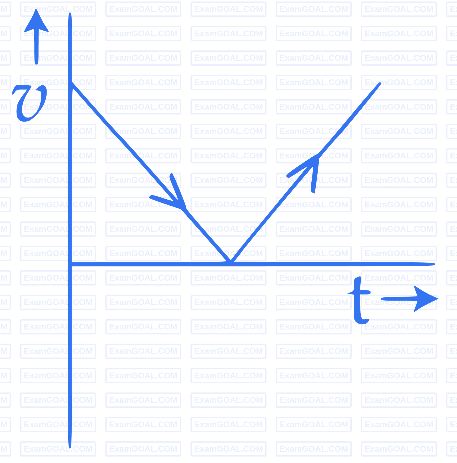 JEE Main 2017 (Offline) Physics - Motion in a Straight Line Question 105 English Option 1