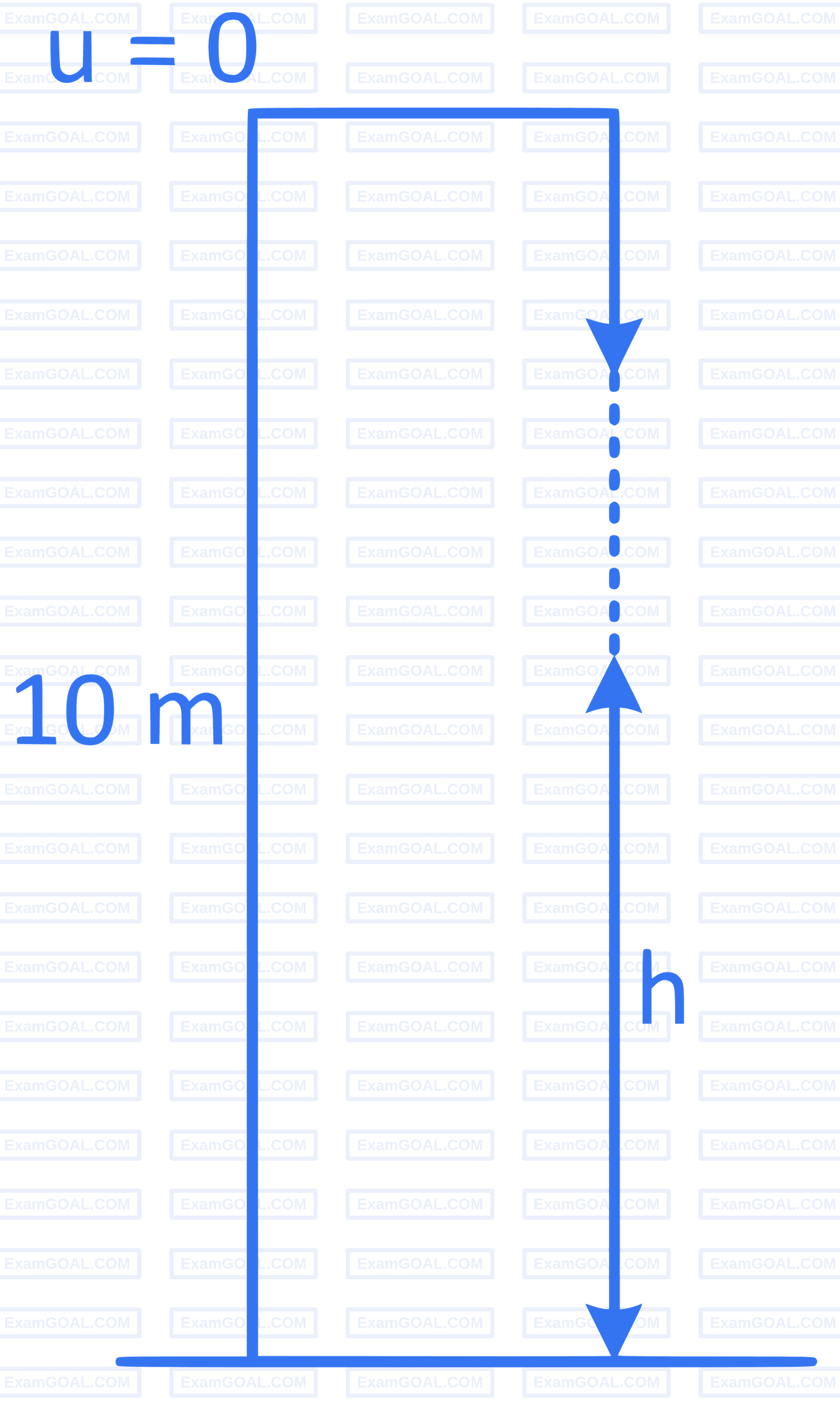 JEE Main 2022 (Online) 26th June Morning Shift Physics - Motion in a Straight Line Question 60 English Explanation