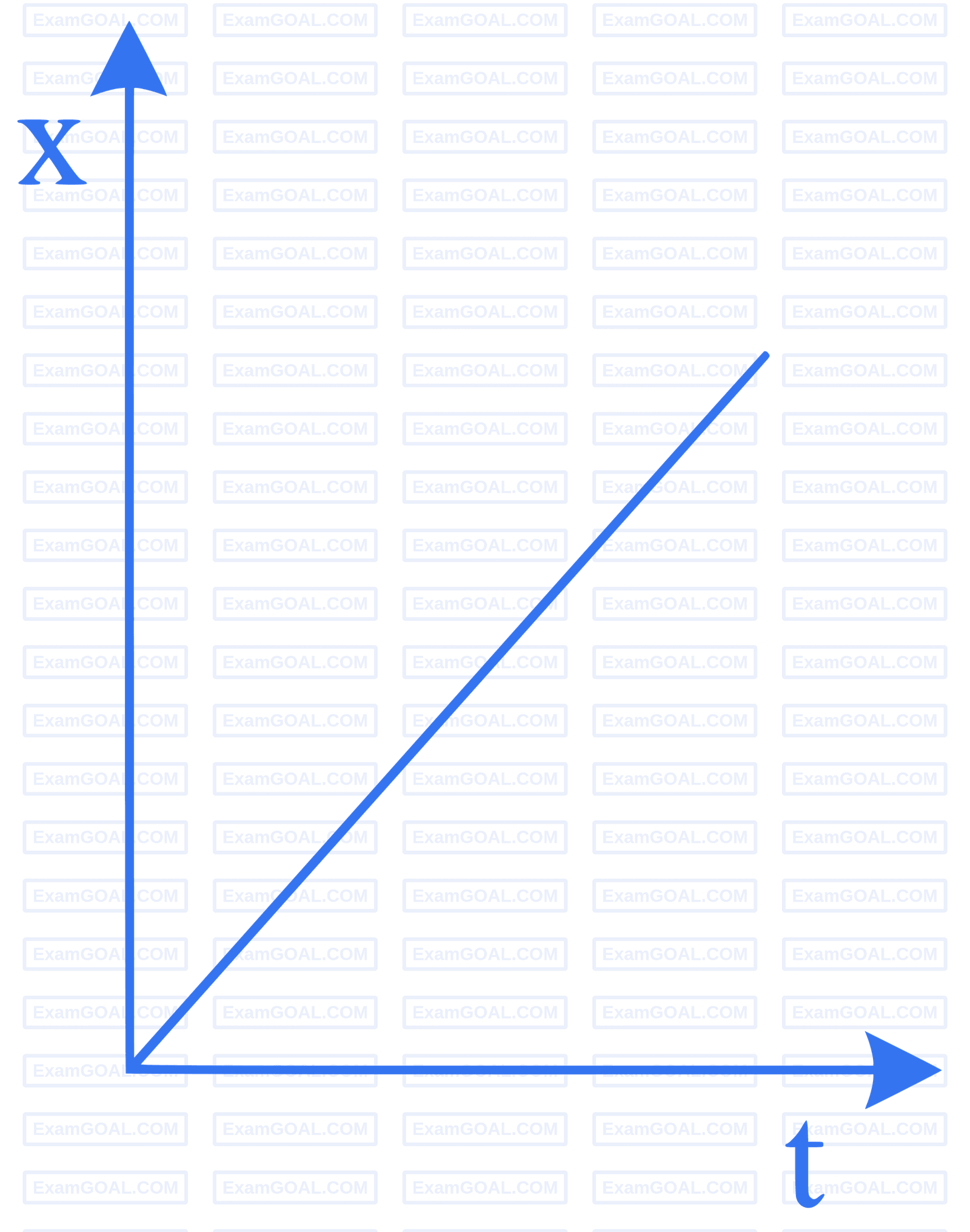 JEE Main 2023 (Online) 30th January Morning Shift Physics - Motion in a Straight Line Question 43 English 7
