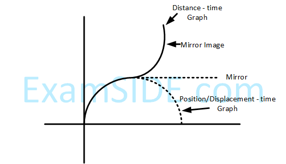 JEE Main 2018 (Offline) Physics - Motion in a Straight Line Question 106 English Explanation 2