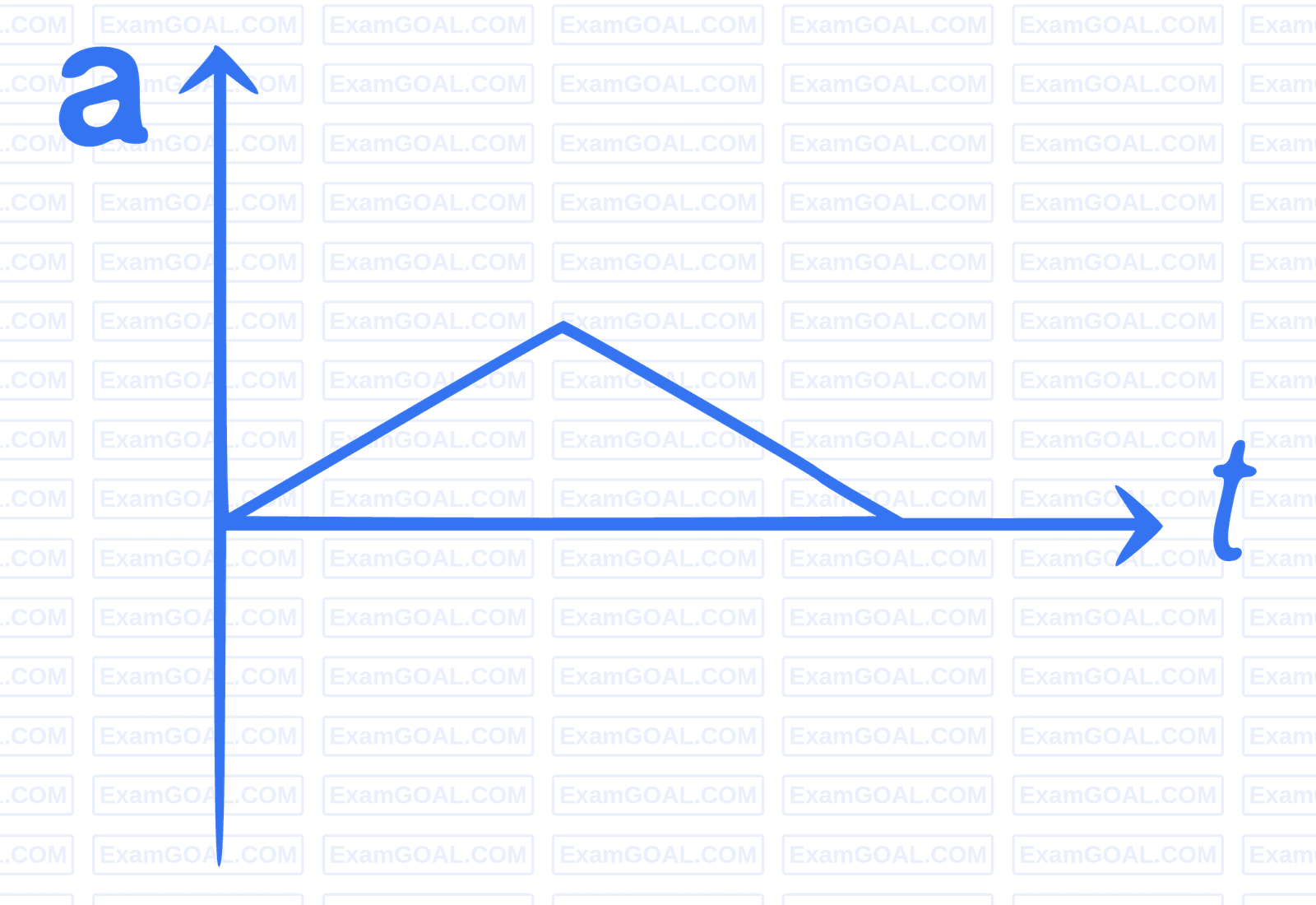 JEE Main 2021 (Online) 24th February Morning Shift Physics - Motion in a Straight Line Question 83 English Option 2
