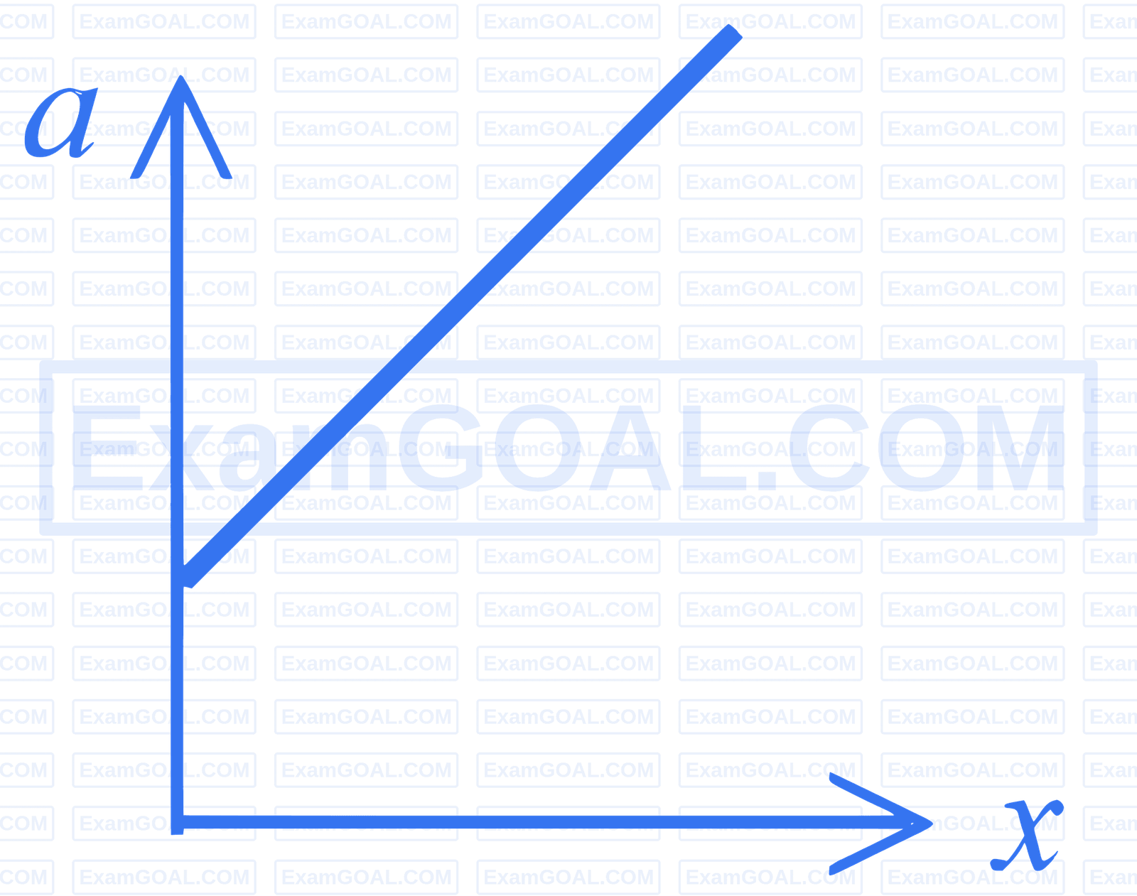 JEE Main 2026 (Online) 24th January Evening Shift Physics - Motion in a Straight Line Question 1 English Option 1