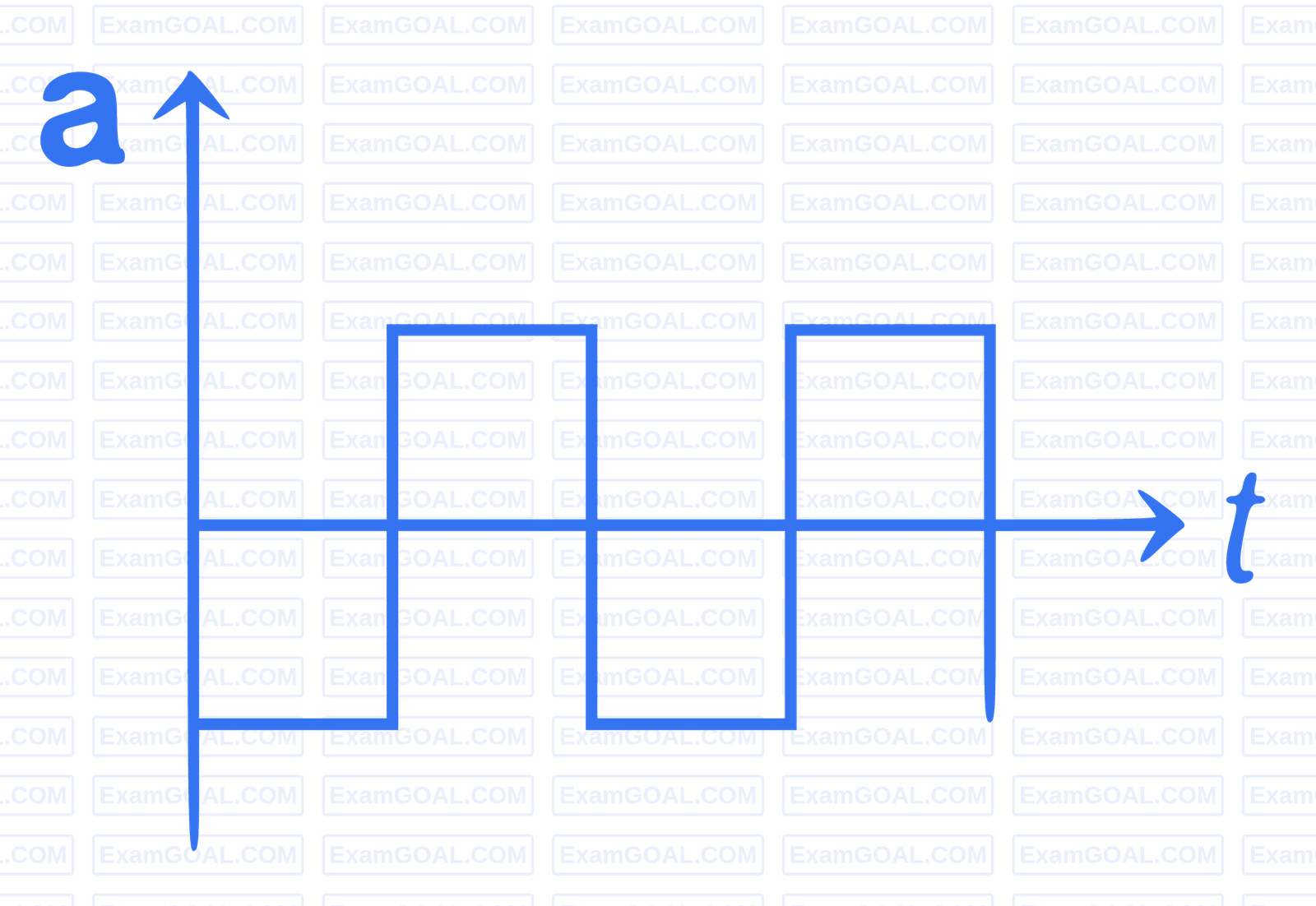 JEE Main 2021 (Online) 24th February Morning Shift Physics - Motion in a Straight Line Question 83 English Option 1