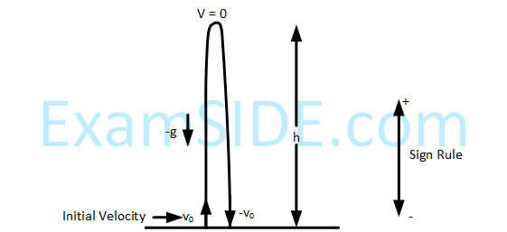 JEE Main 2018 (Offline) Physics - Motion in a Straight Line Question 106 English Explanation 1