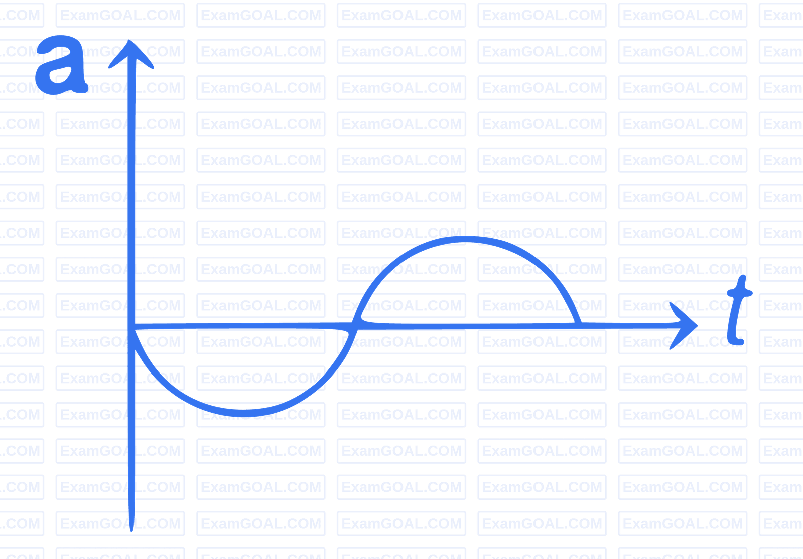 JEE Main 2021 (Online) 24th February Morning Shift Physics - Motion in a Straight Line Question 83 English Option 4