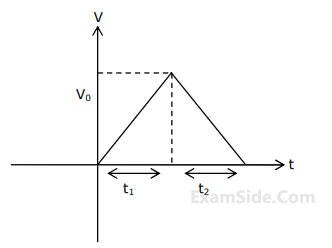 JEE Main 2021 (Online) 26th February Evening Shift Physics - Motion in a Straight Line Question 80 English Explanation