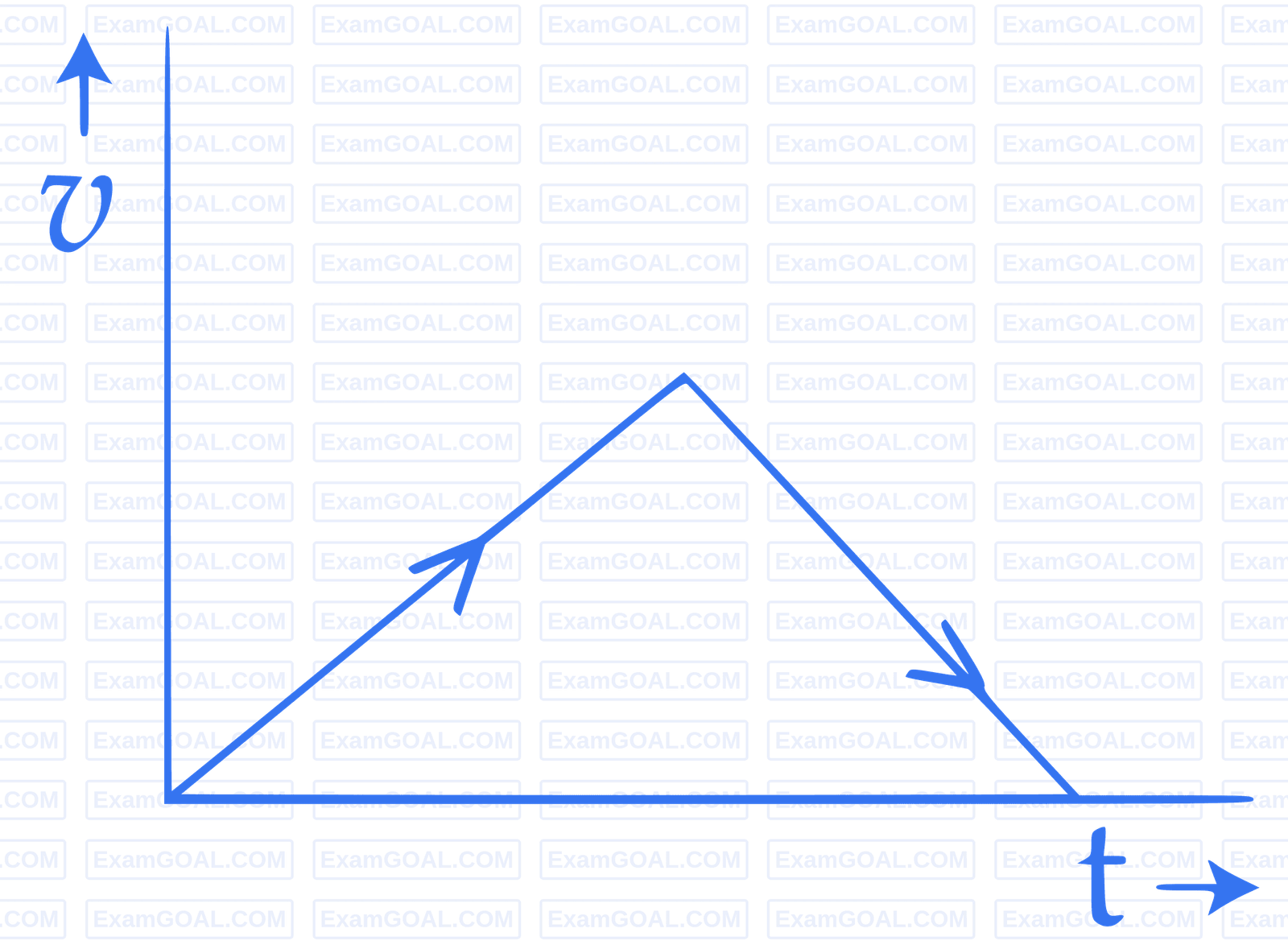 JEE Main 2017 (Offline) Physics - Motion in a Straight Line Question 105 English Option 2