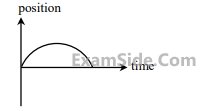 JEE Main 2018 (Offline) Physics - Motion in a Straight Line Question 106 English Option 4