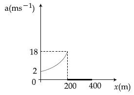 JEE Main 2021 (Online) 16th March Morning Shift Physics - Motion in a Straight Line Question 79 English Option 2