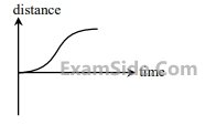 JEE Main 2018 (Offline) Physics - Motion in a Straight Line Question 106 English Option 3