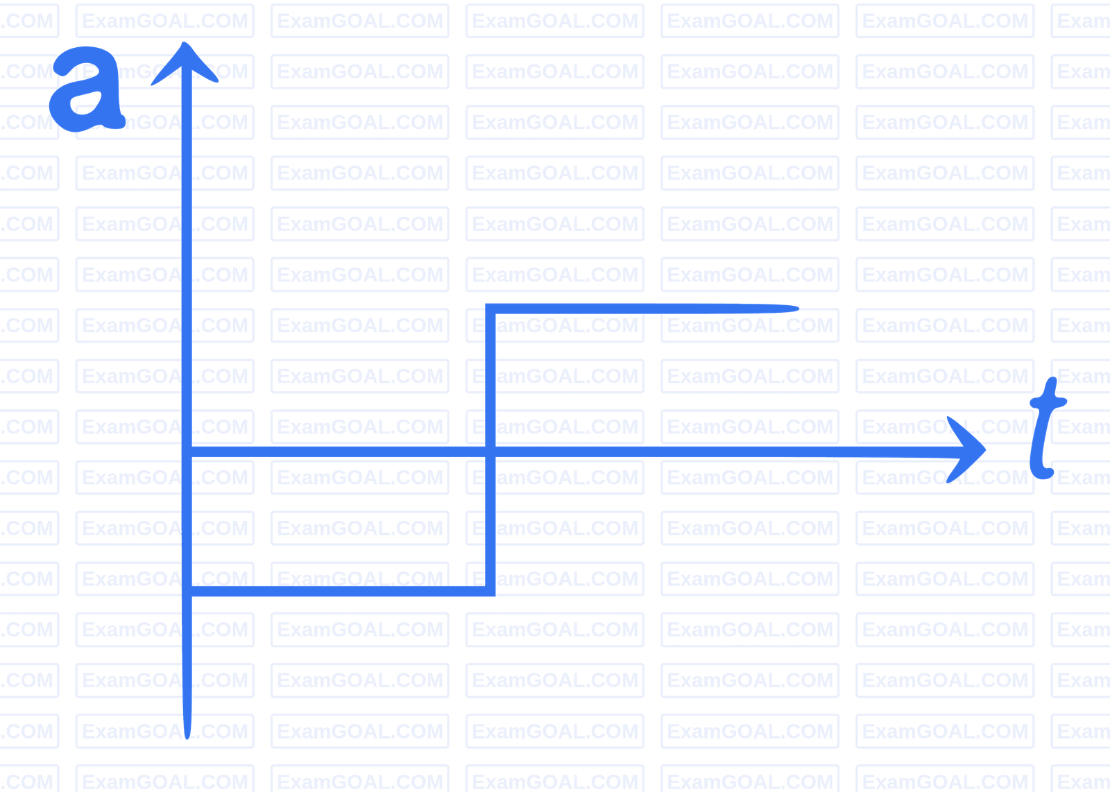 JEE Main 2021 (Online) 24th February Morning Shift Physics - Motion in a Straight Line Question 83 English Option 3