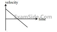 JEE Main 2018 (Offline) Physics - Motion in a Straight Line Question 106 English Option 1