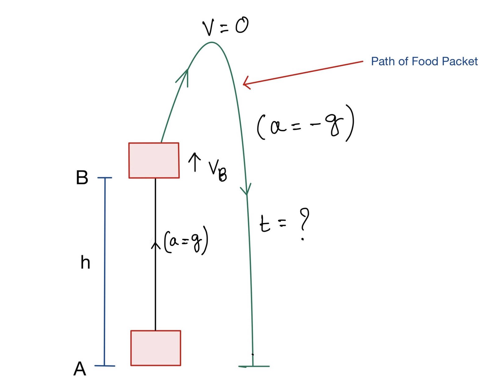 JEE Main 2020 (Online) 5th September Morning Slot Physics - Motion in a Straight Line Question 85 English Explanation