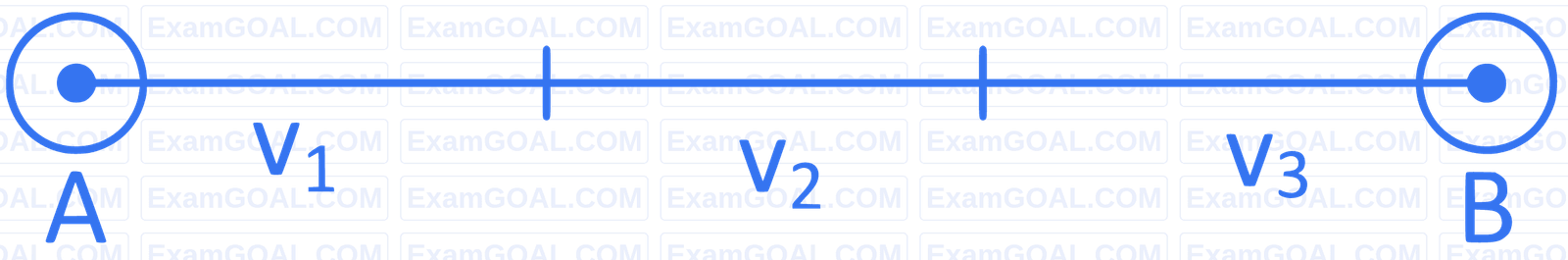 JEE Main 2022 (Online) 28th June Evening Shift Physics - Motion in a Straight Line Question 61 English