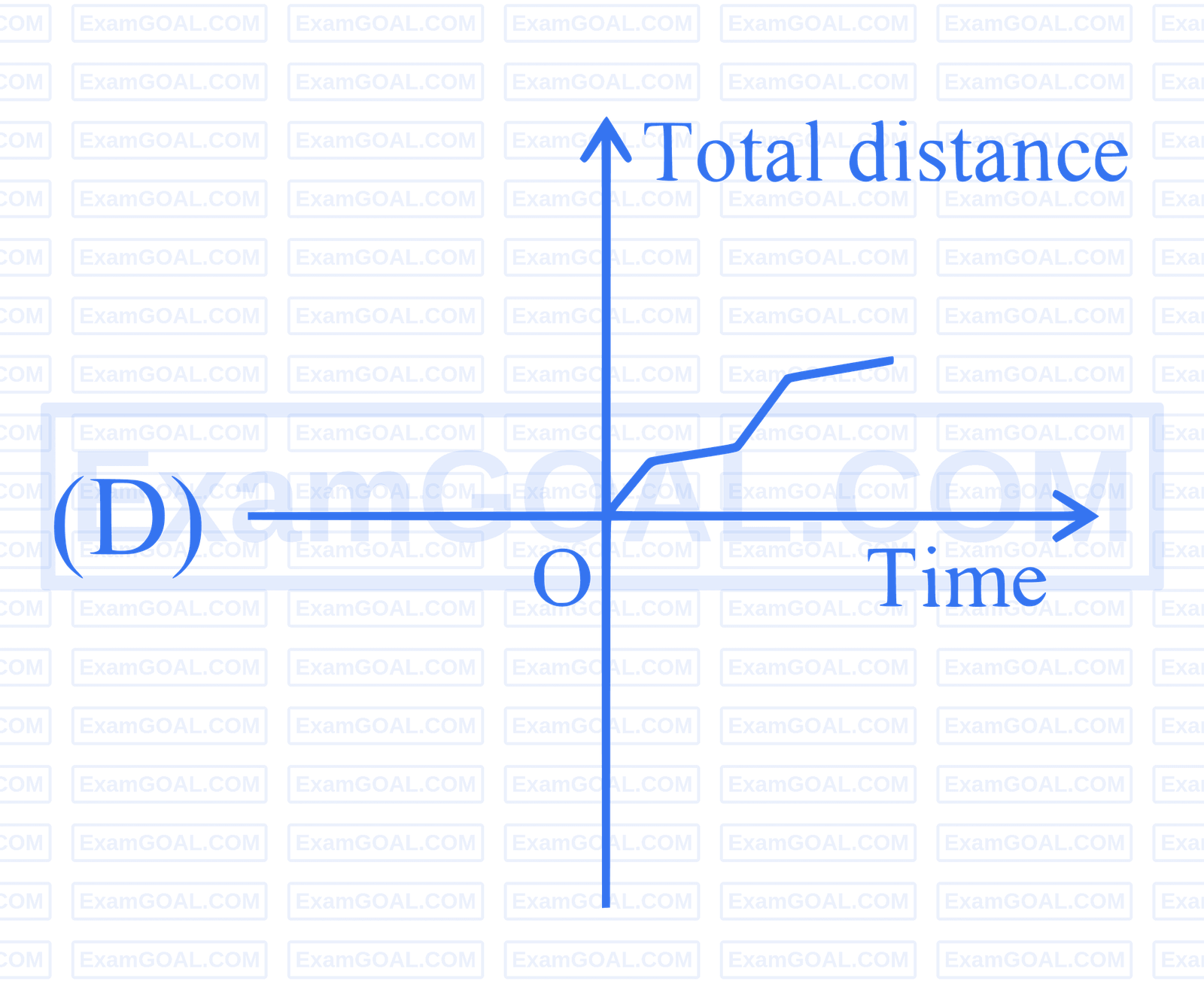 JEE Main 2025 (Online) 3rd April Morning Shift Physics - Motion in a Straight Line Question 7 English 4