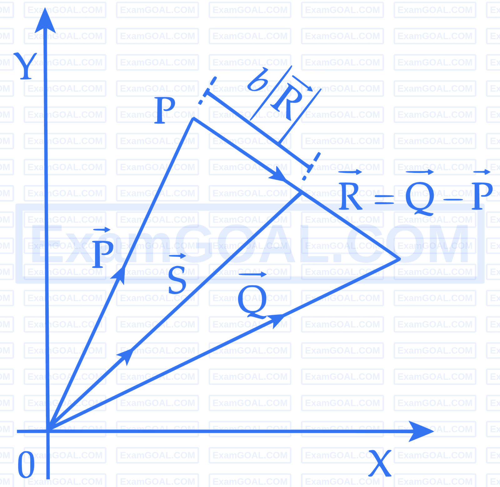 JEE Advanced 2017 Paper 2 Offline Physics - Motion Question 7 English