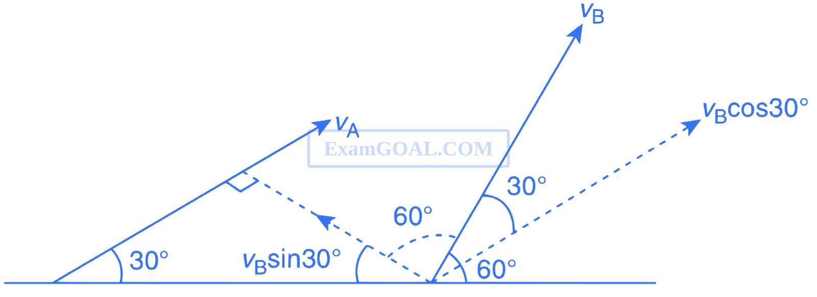 JEE Advanced 2014 Paper 1 Offline Physics - Motion Question 11 English Explanation