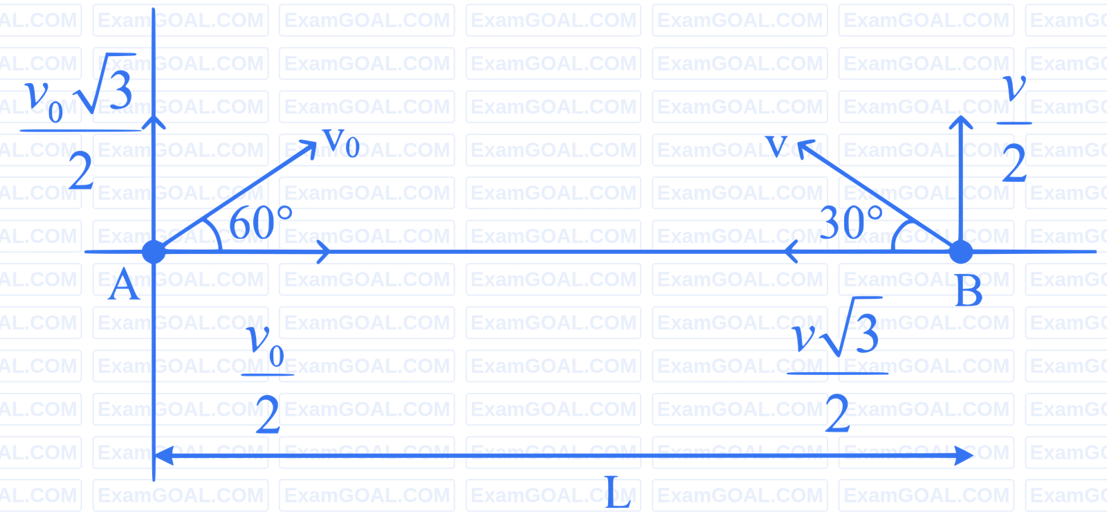 JEE Advanced 2024 Paper 2 Online Physics - Motion Question 1 English Explanation 2