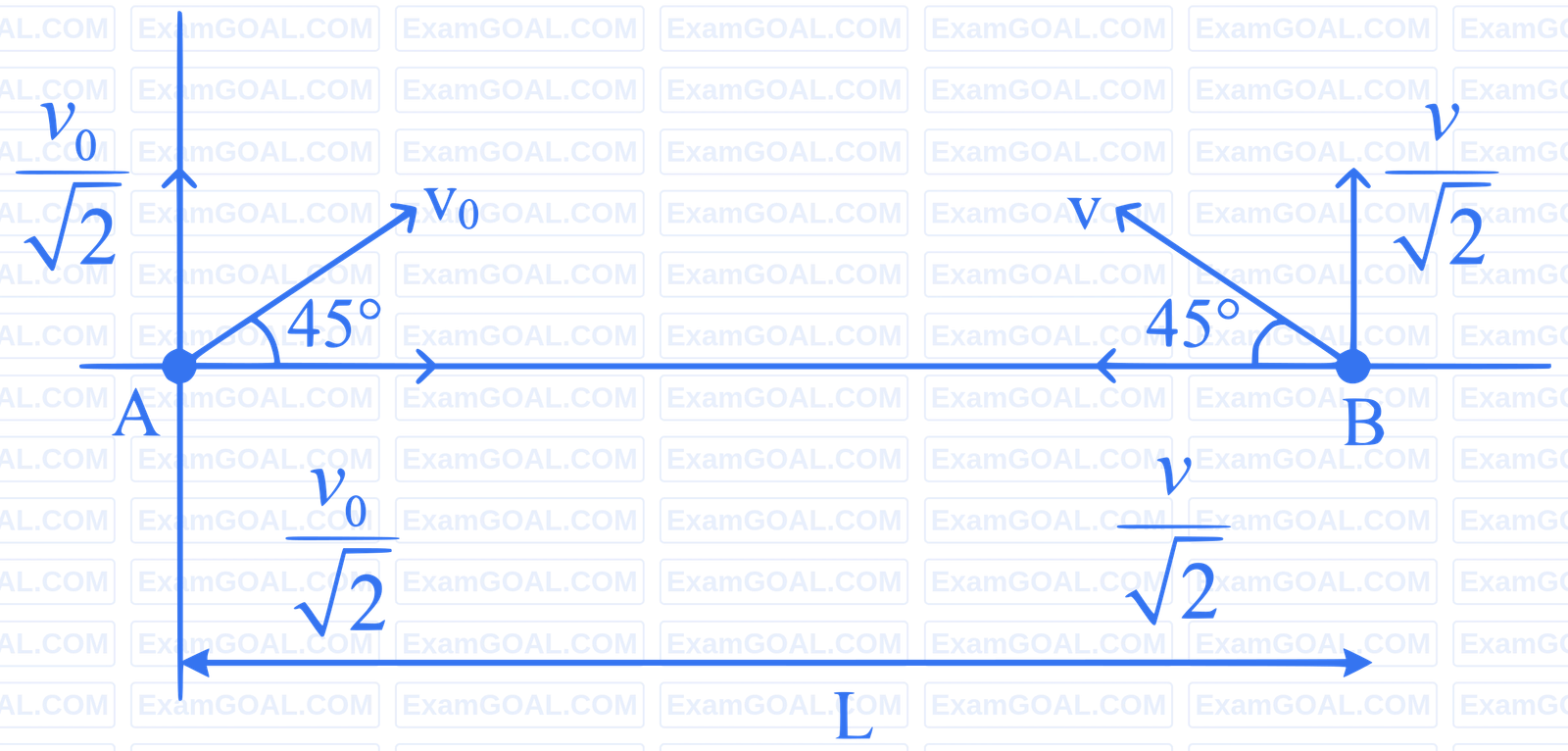 JEE Advanced 2024 Paper 2 Online Physics - Motion Question 1 English Explanation 1