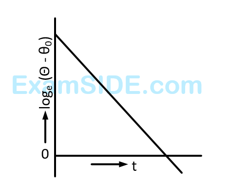 AIEEE 2012 Physics - Properties of Matter Question 271 English Option 1