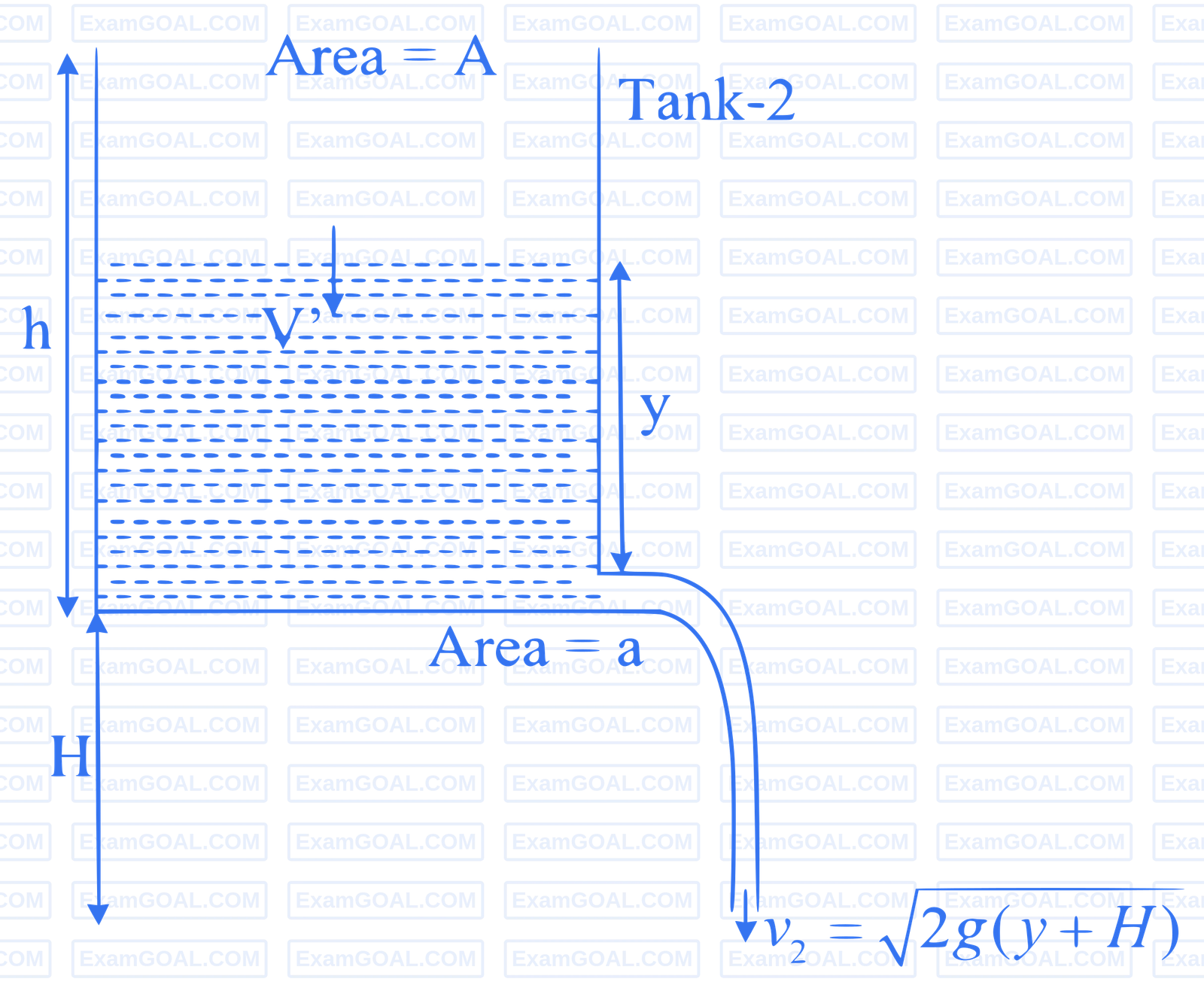 JEE Advanced 2024 Paper 1 Online Physics - Properties of Matter Question 5 English Explanation 2