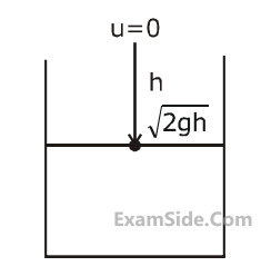 JEE Main 2020 (Online) 5th September Evening Slot Physics - Properties of Matter Question 238 English Explanation