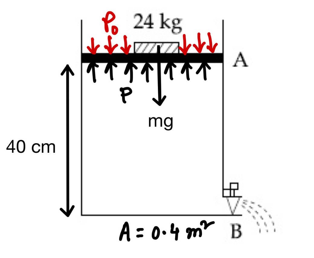 JEE Main 2021 (Online) 18th March Evening Shift Physics - Properties of Matter Question 223 English Explanation