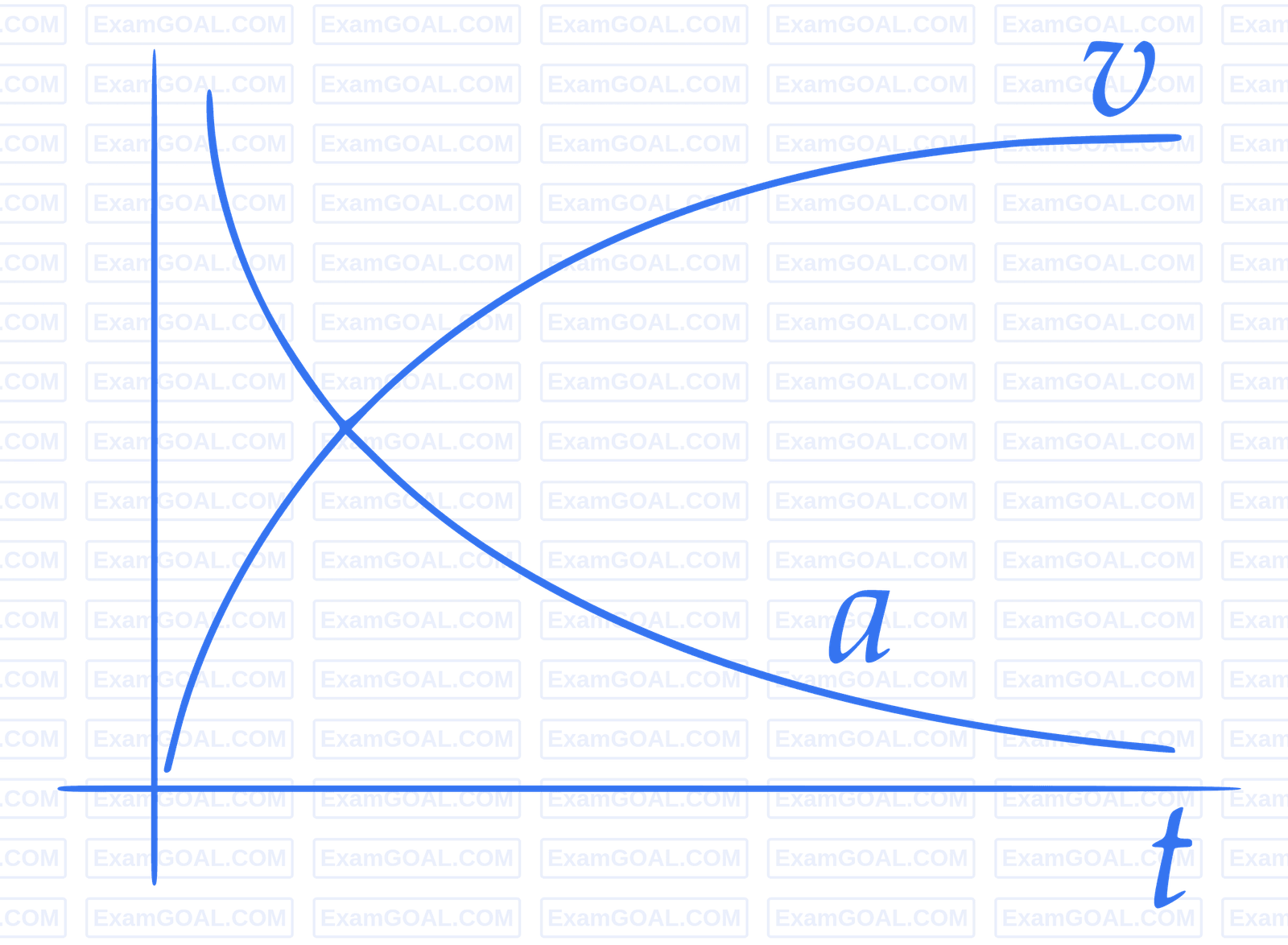 JEE Main 2016 (Online) 9th April Morning Slot Physics - Properties of Matter Question 259 English Option 2