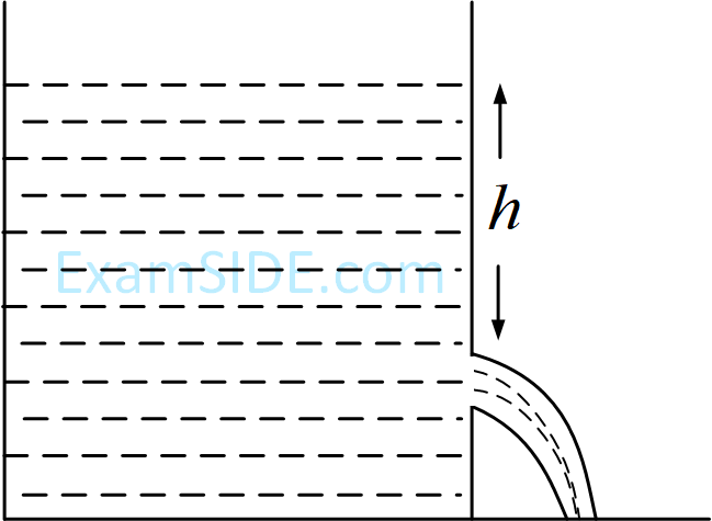 JEE Main 2019 (Online) 9th January Evening Slot Physics - Properties of Matter Question 255 English Explanation