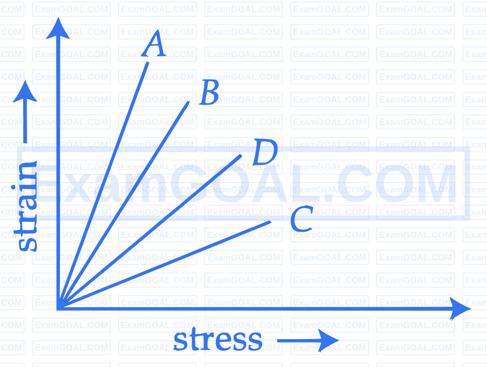 JEE Main 2026 (Online) 23rd January Morning Shift Physics - Properties of Matter Question 7 English