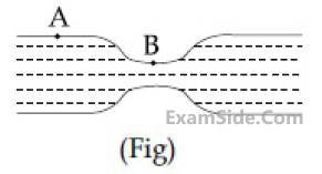 JEE Main 2020 (Online) 9th January Morning Slot Physics - Properties of Matter Question 251 English