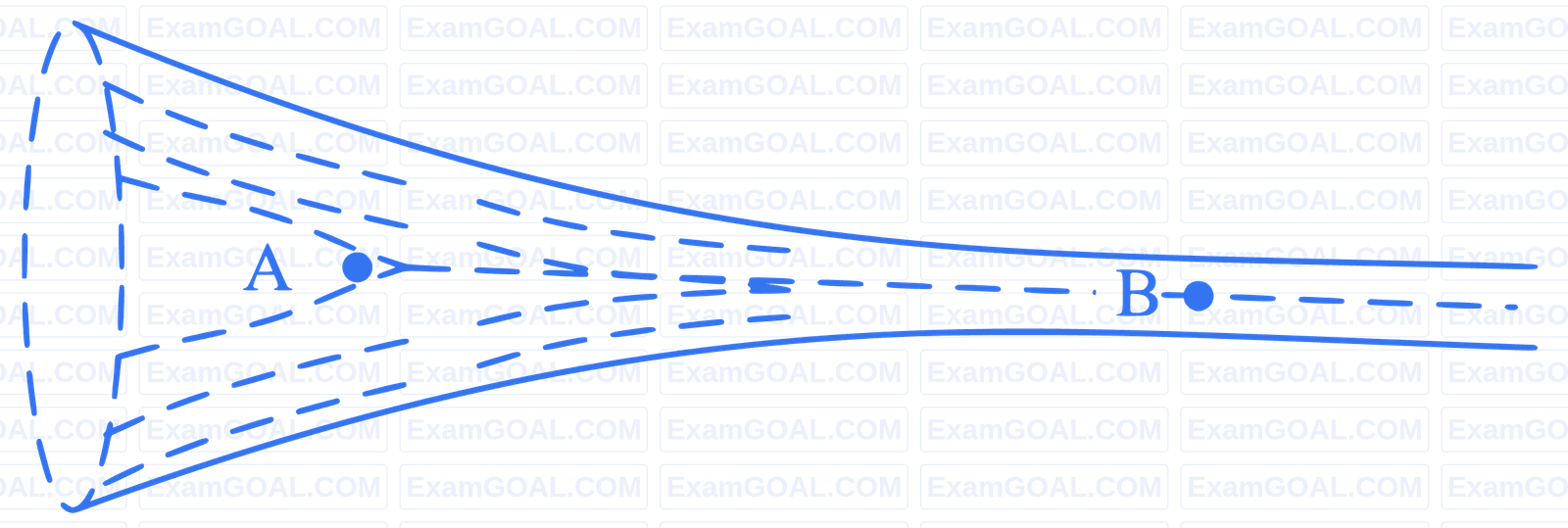 JEE Main 2023 (Online) 13th April Morning Shift Physics - Properties of Matter Question 129 English