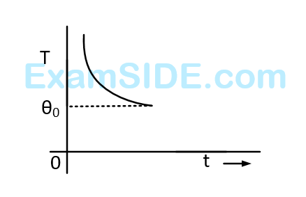 JEE Main 2013 (Offline) Physics - Properties of Matter Question 270 English Option 3
