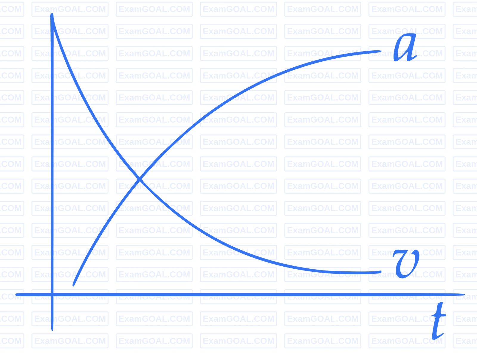 JEE Main 2016 (Online) 9th April Morning Slot Physics - Properties of Matter Question 259 English Option 3
