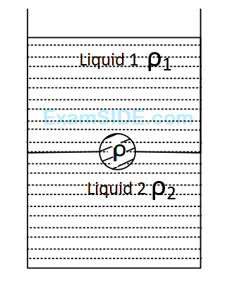 AIEEE 2008 Physics - Properties of Matter Question 276 English